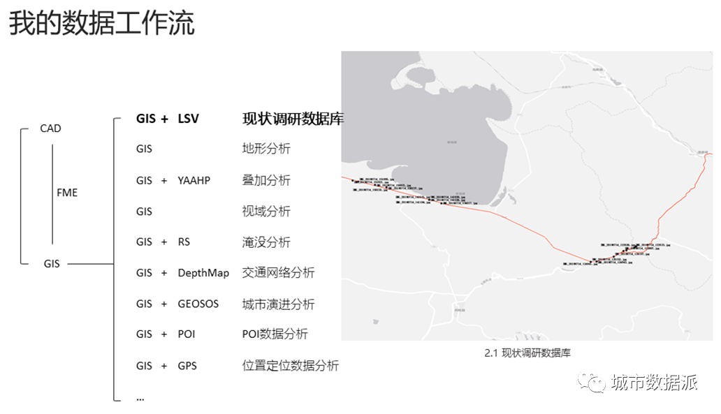 【实战经验】多元数据技术，如何应用到不同类型的规划项目中？丨城市数据派
