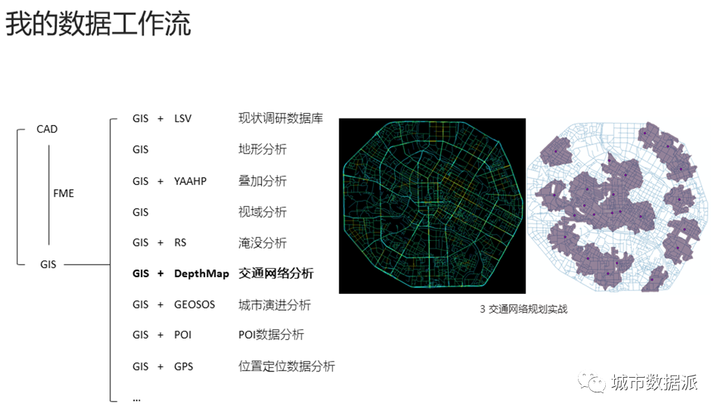 【实战经验】多元数据技术，如何应用到不同类型的规划项目中？丨城市数据派