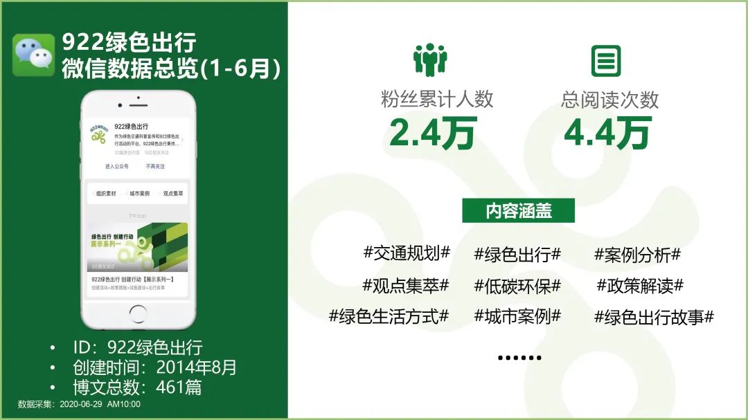 赵一新:922绿色出行的成长与责任 赵一新:922绿色出行的成长与责任