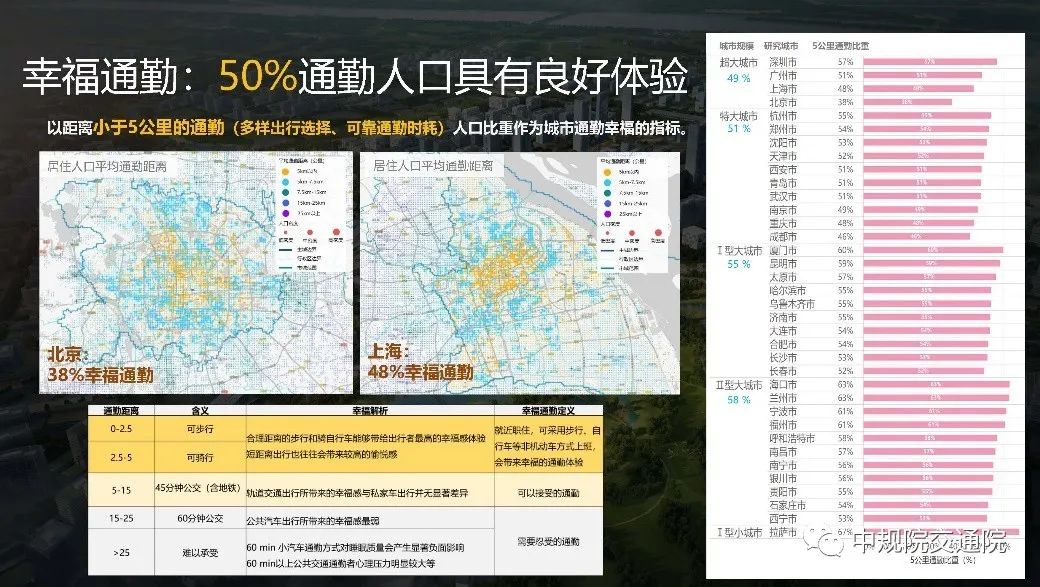 【热点】数字伴随——城市交通的智慧感知