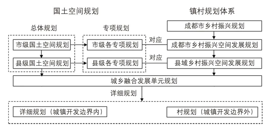 【Open Access】基于城乡融合理念的新型镇村发展路径研究——以成都城乡融合发展单元为例 【Open Access】基于城乡融合理念的新型镇村发展路径研究——以成都城乡融合发展单元为例