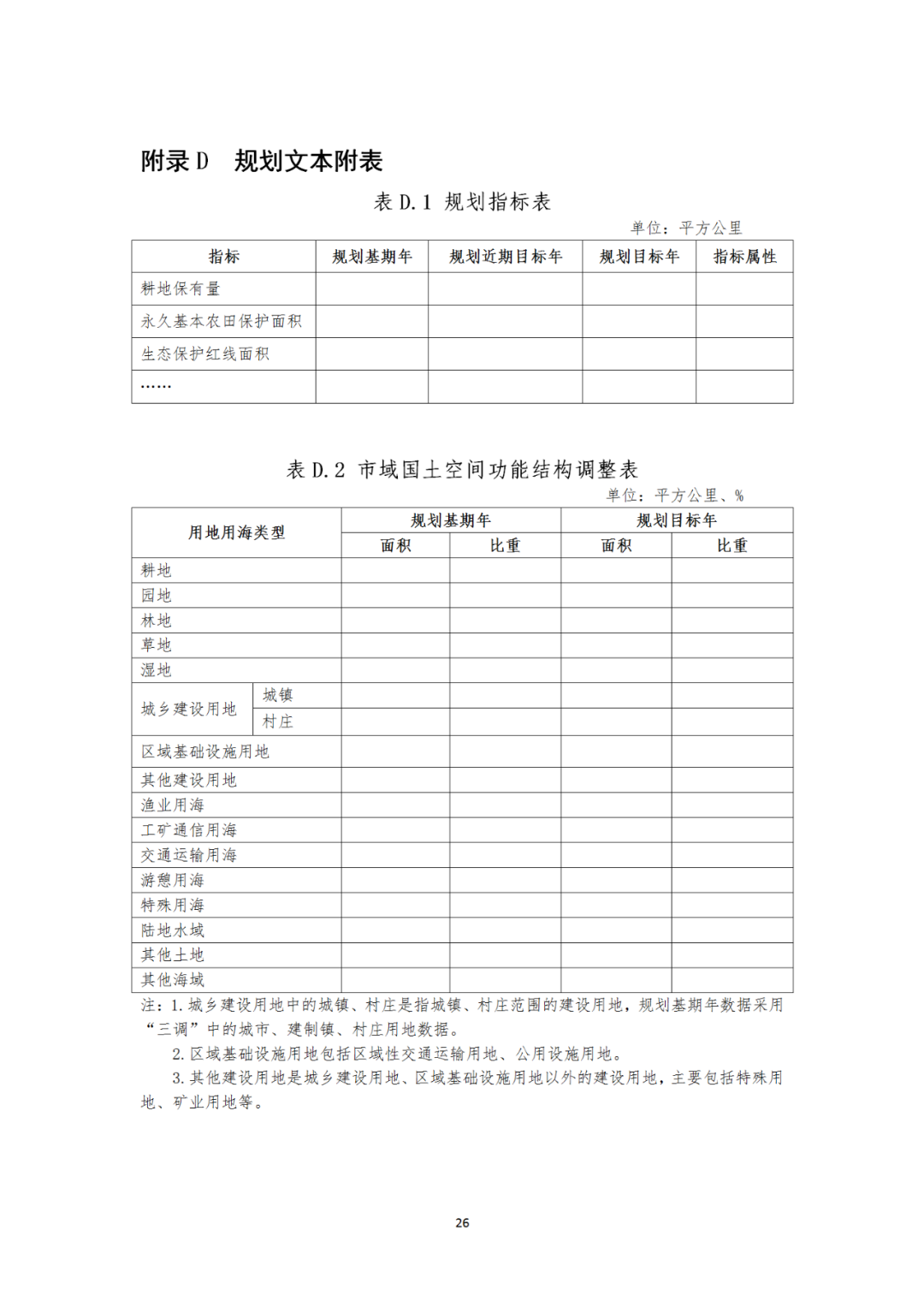 来了！自然资源部办公厅印发《市级国土空间总体规划编制指南（试行）》（内附全文）