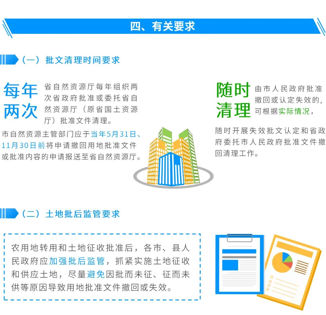 图解:失效or撤回,广东省批而未供土地用地批准文件这样处置 图解:失效or撤回,广东省批而未供土地用地批准文件这样处置