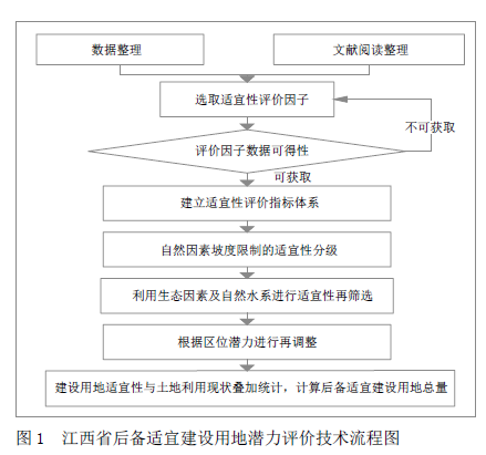 如何利用FLUS模型对国土空间开发进行模拟与评估?丨城市数据派 如何利用FLUS模型对国土空间开发进行模拟与评估?丨城市数据派