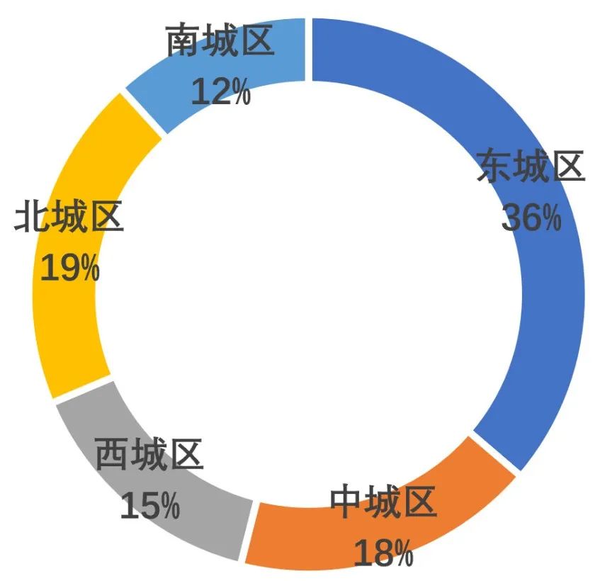 期刊精粹 | 构建大都市区多中心格局策略研究——以大悉尼区域规划2056为例【抢先版】 期刊精粹 | 构建大都市区多中心格局策略研究——以大悉尼区域规划2056为例【抢先版】