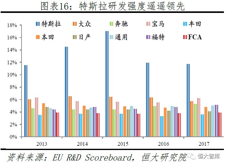任泽平 连一席：解码特斯拉——中国会否诞生世界级新能源汽车巨头？