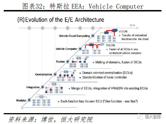 任泽平 连一席：解码特斯拉——中国会否诞生世界级新能源汽车巨头？