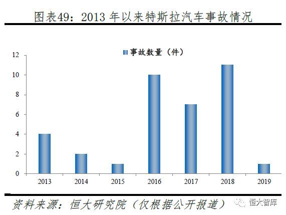 任泽平 连一席：解码特斯拉——中国会否诞生世界级新能源汽车巨头？