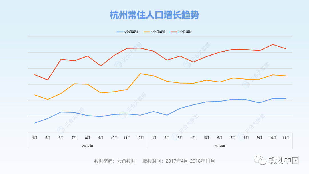 “时空大数据+城市规划”的成功实践及经验启示