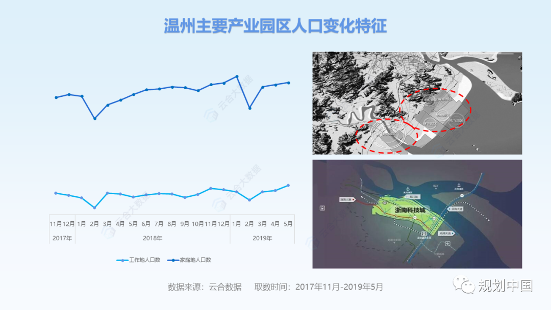 “时空大数据+城市规划”的成功实践及经验启示