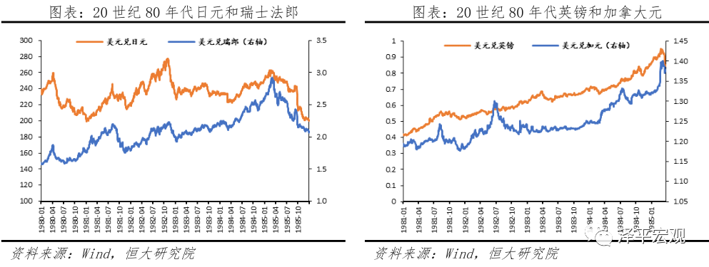 人民币汇率展望——大类资产配置系列报告