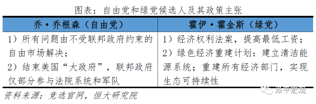 美国大选：拜登 vs 特朗普