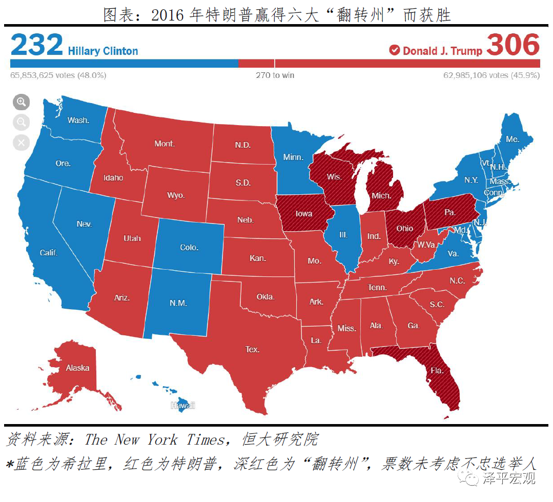 美国大选：拜登 vs 特朗普