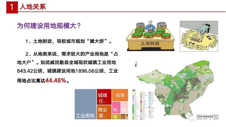国土空间规划编制中人与空间关系相关问题探讨