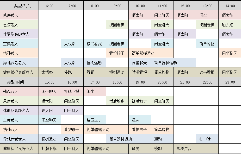 基于老年弱势群体诉求的城市微更新探索——以上海市鞍山三村社区公园微更新为例