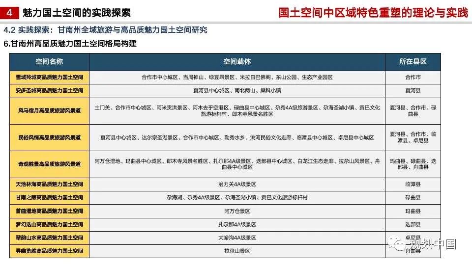 国土空间中区域特色重塑的理论与实践