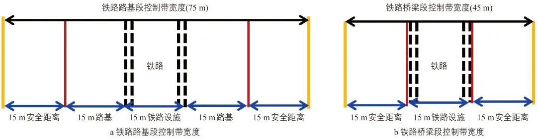 都市区综合交通走廊工程规划实践——以金华市为例 都市区综合交通走廊工程规划实践——以金华市为例