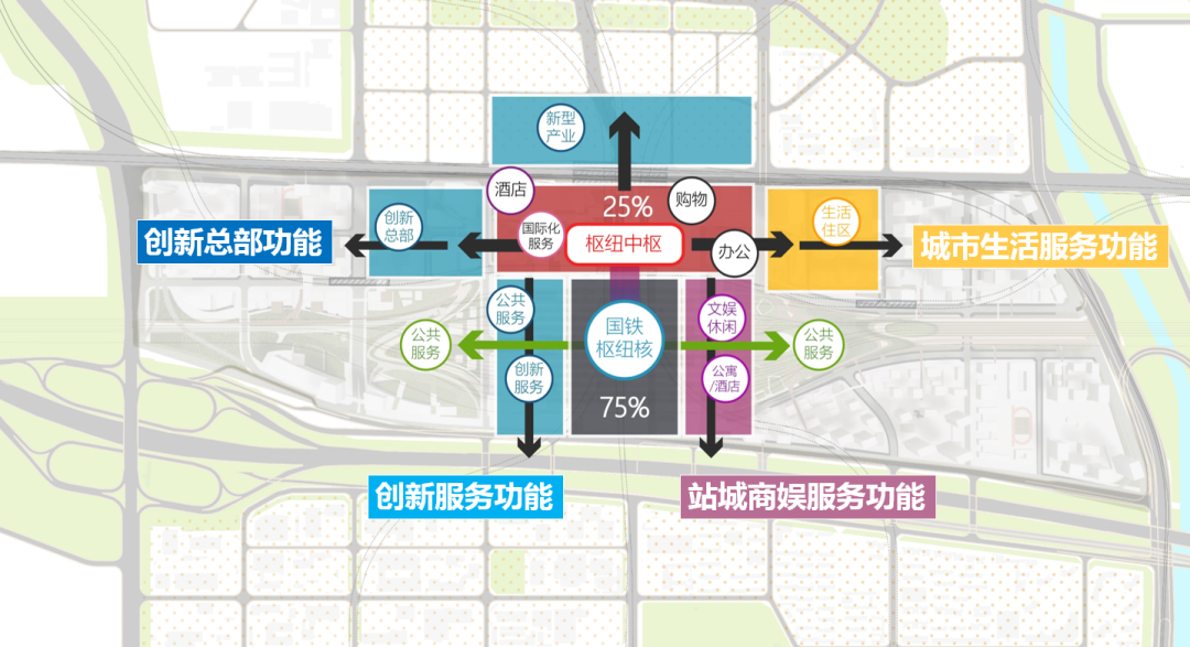 西丽枢纽，深圳引擎！