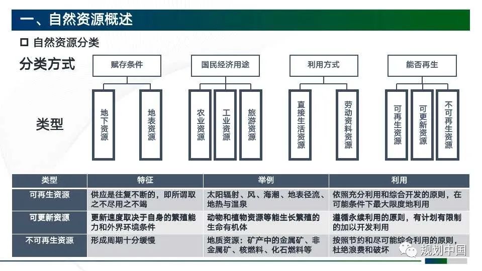 市级国土空间规划编制初探