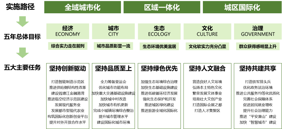 公共服务引领城市发展 | 高品质城市公共产品配置模式研究