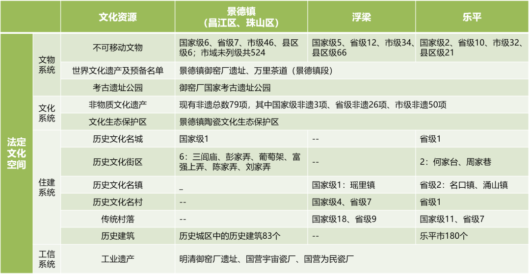 怎样评估国土空间规划开发保护现状?景德镇城市体检评估成果交流 怎样评估国土空间规划开发保护现状?景德镇城市体检评估成果交流