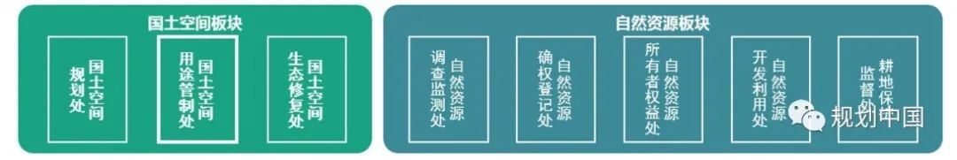 雄安新区周边区域国土空间规划的用途管制与生态保护修复方法探索