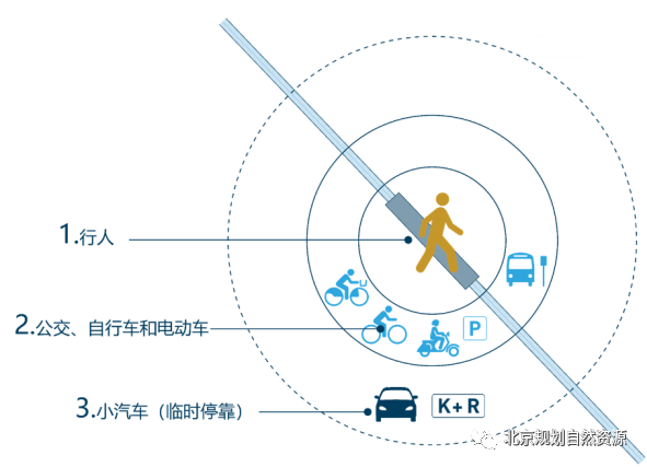 什么样的地铁站更具活力？北京梨园站改造思路