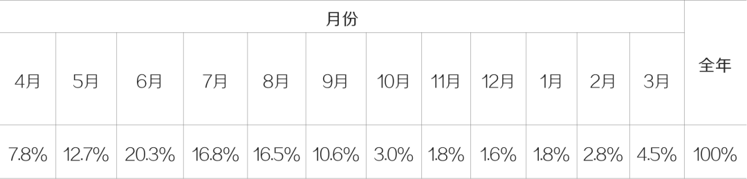 水资源承载力与城市协调发展研究——以深汕为例