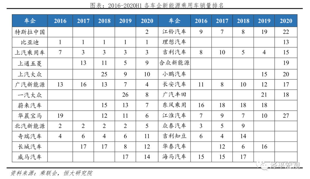 中国新能源汽车发展报告：2020