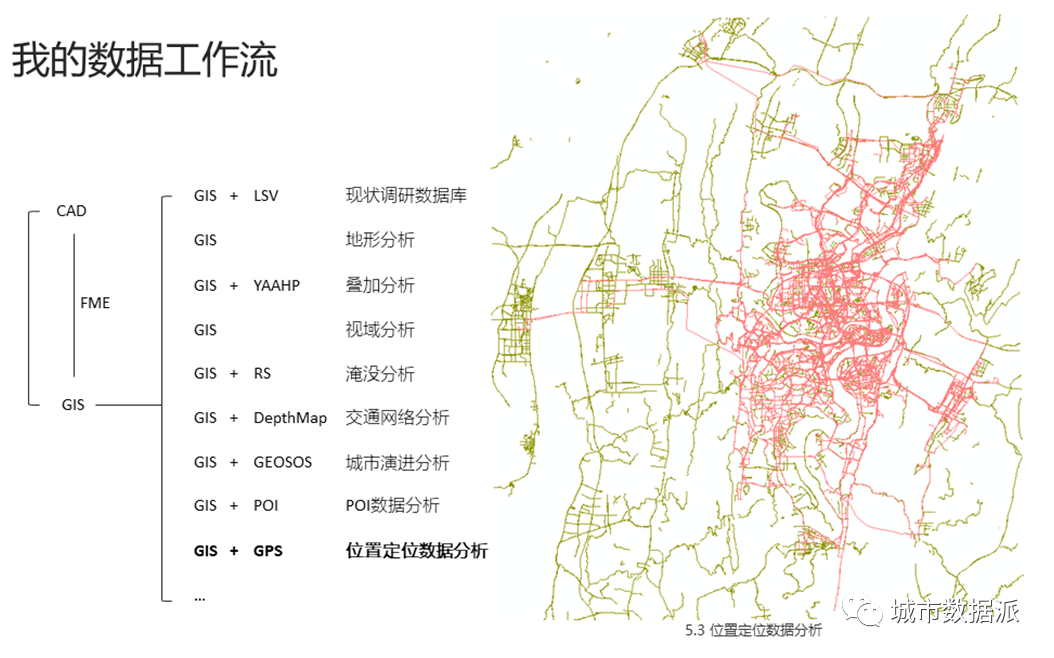 【实战经验】多元数据技术，如何应用到不同类型的规划项目中？丨城市数据派