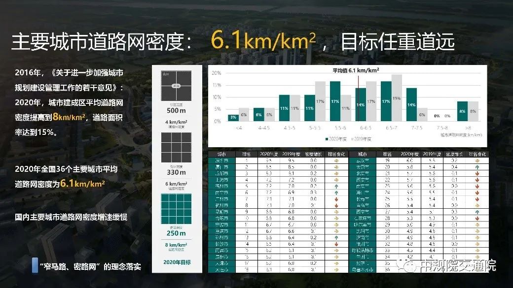 【热点】数字伴随——城市交通的智慧感知