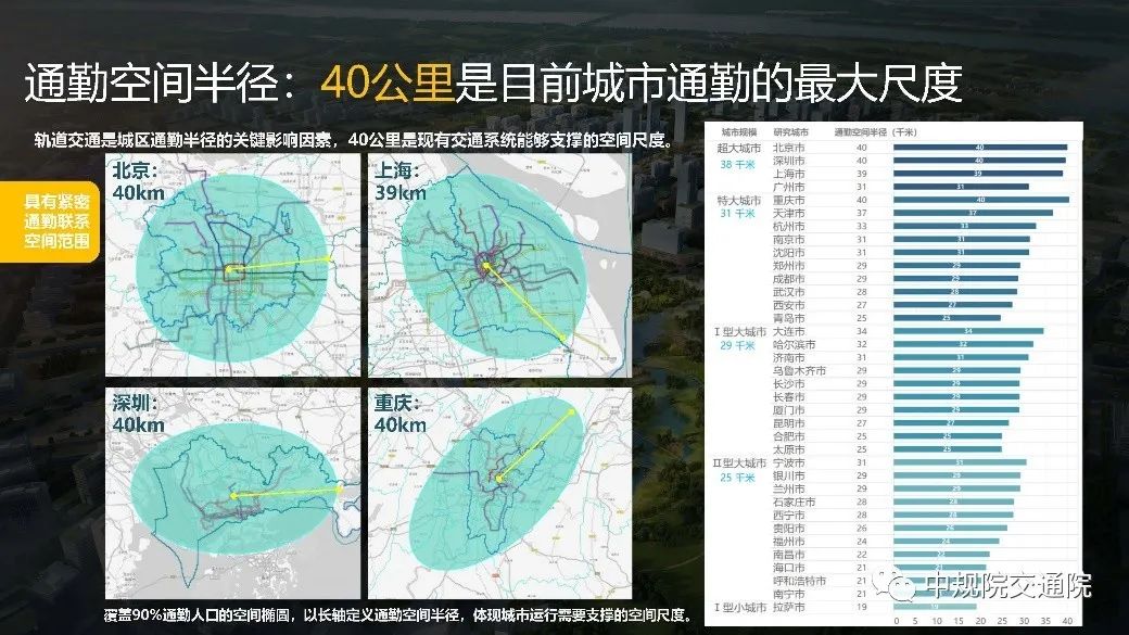 【热点】数字伴随——城市交通的智慧感知