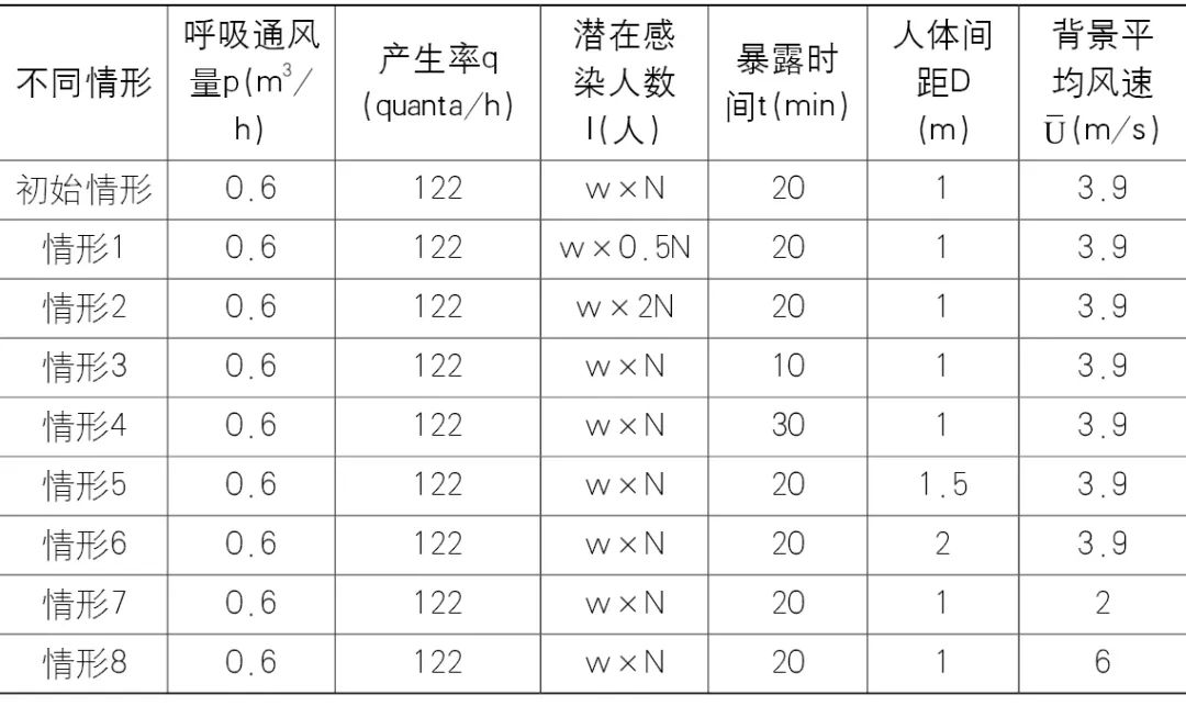 【文章导读】面向大气防疫的城市公共空间呼吸暴露风险评价