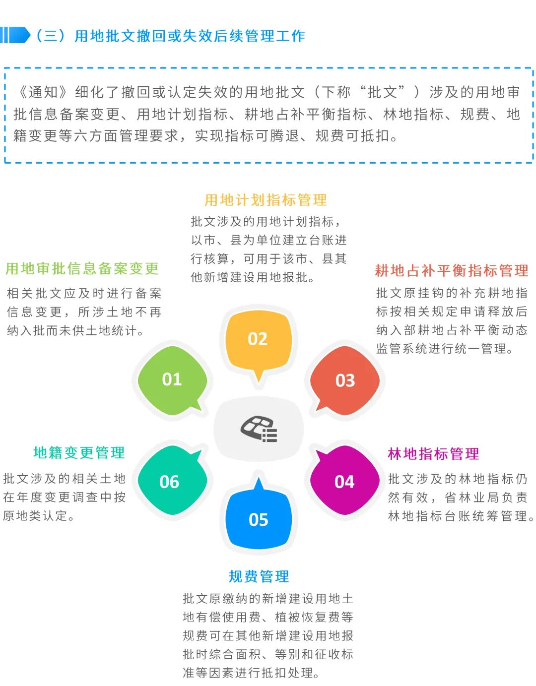 图解:失效or撤回,广东省批而未供土地用地批准文件这样处置 图解:失效or撤回,广东省批而未供土地用地批准文件这样处置