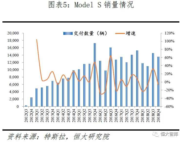 任泽平 连一席：解码特斯拉——中国会否诞生世界级新能源汽车巨头？