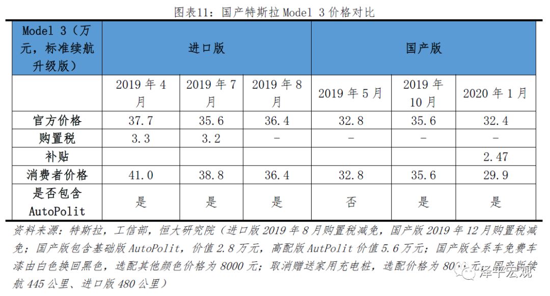 任泽平 连一席：解码特斯拉——中国会否诞生世界级新能源汽车巨头？