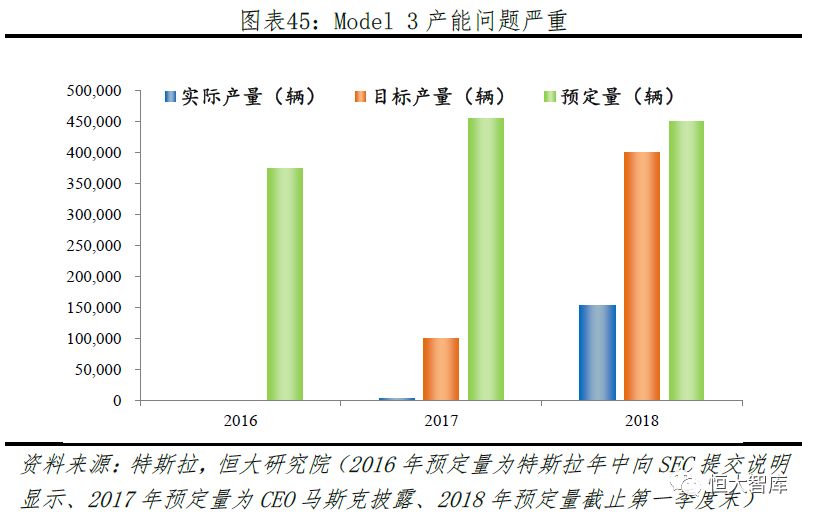 任泽平 连一席：解码特斯拉——中国会否诞生世界级新能源汽车巨头？