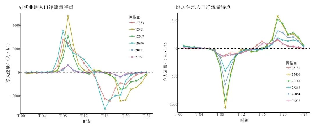 【研究】基于手机信令的跨界地区职住中心识别及其模式——以广佛地区为例 【研究】基于手机信令的跨界地区职住中心识别及其模式——以广佛地区为例