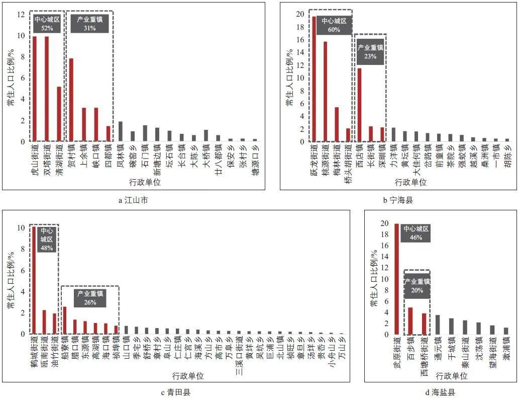 基于手机信令数据的中小城市区域联系及人口研究 基于手机信令数据的中小城市区域联系及人口研究