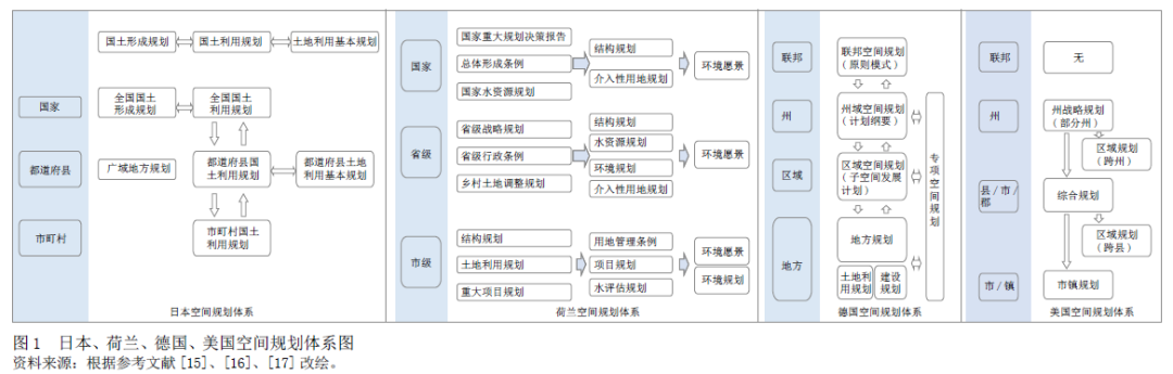 当前我国国土空间规划研究评述与展望 当前我国国土空间规划研究评述与展望