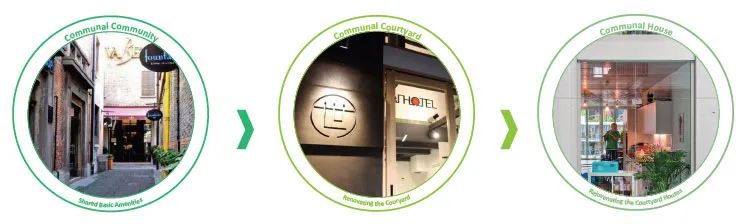 城市更新: Coliving·共生院落——法源寺历史文化街区更新改造 城市更新: Coliving·共生院落——法源寺历史文化街区更新改造