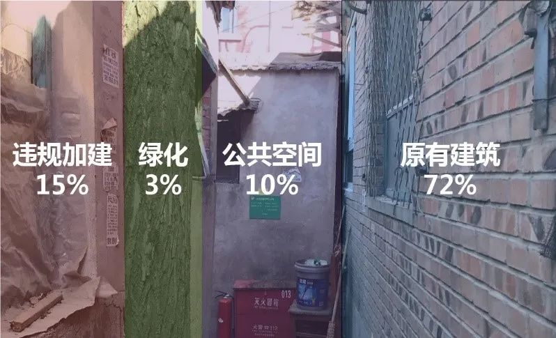 城市更新: Coliving·共生院落——法源寺历史文化街区更新改造 城市更新: Coliving·共生院落——法源寺历史文化街区更新改造
