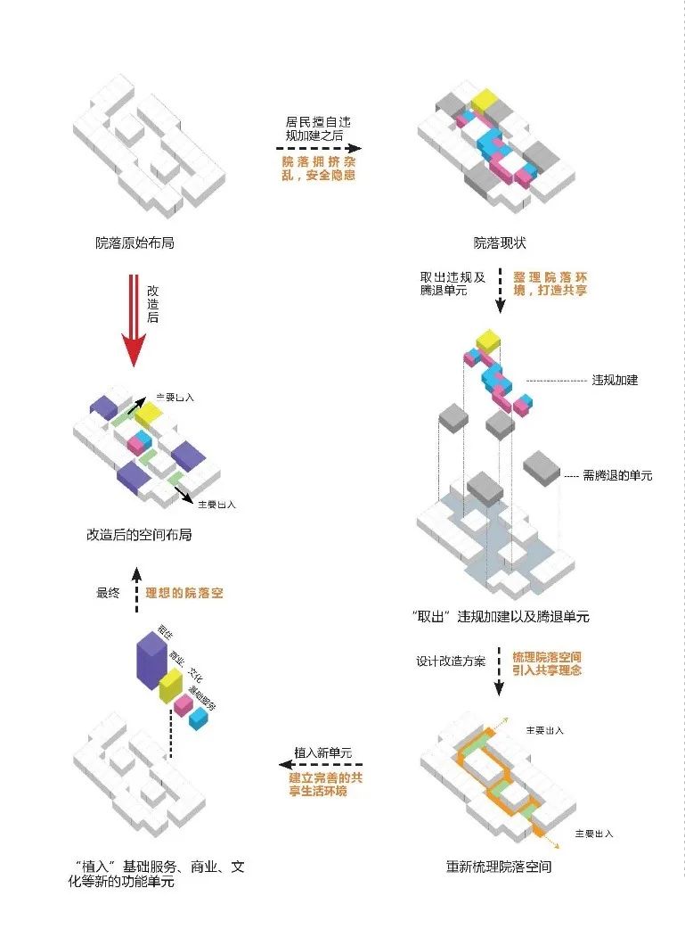 城市更新: Coliving·共生院落——法源寺历史文化街区更新改造 城市更新: Coliving·共生院落——法源寺历史文化街区更新改造