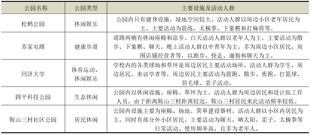 基于老年弱势群体诉求的城市微更新探索——以上海市鞍山三村社区公园微更新为例