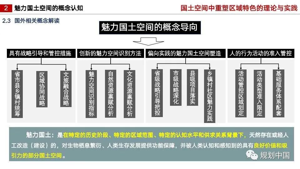 国土空间中区域特色重塑的理论与实践