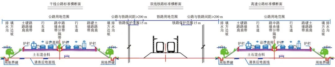都市区综合交通走廊工程规划实践——以金华市为例 都市区综合交通走廊工程规划实践——以金华市为例