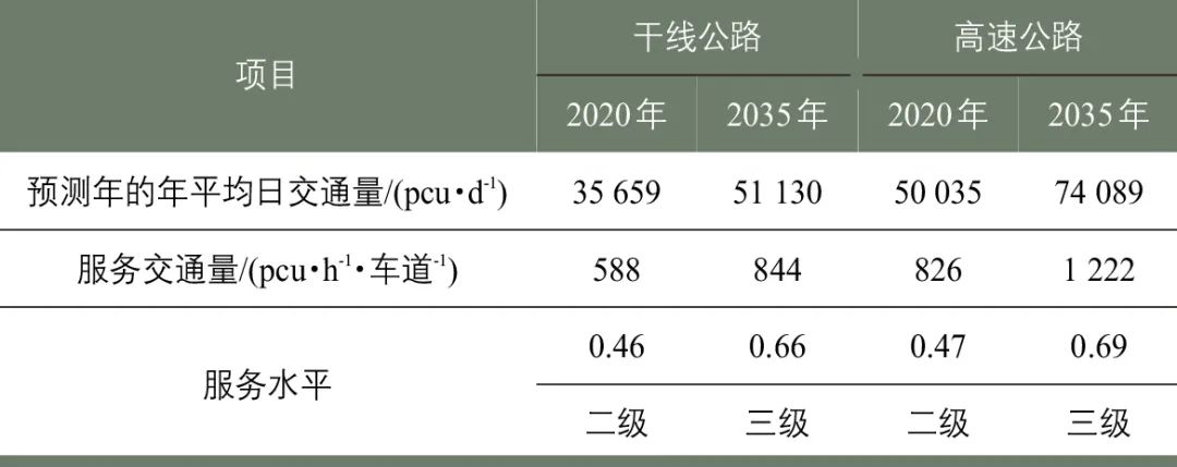 都市区综合交通走廊工程规划实践——以金华市为例 都市区综合交通走廊工程规划实践——以金华市为例