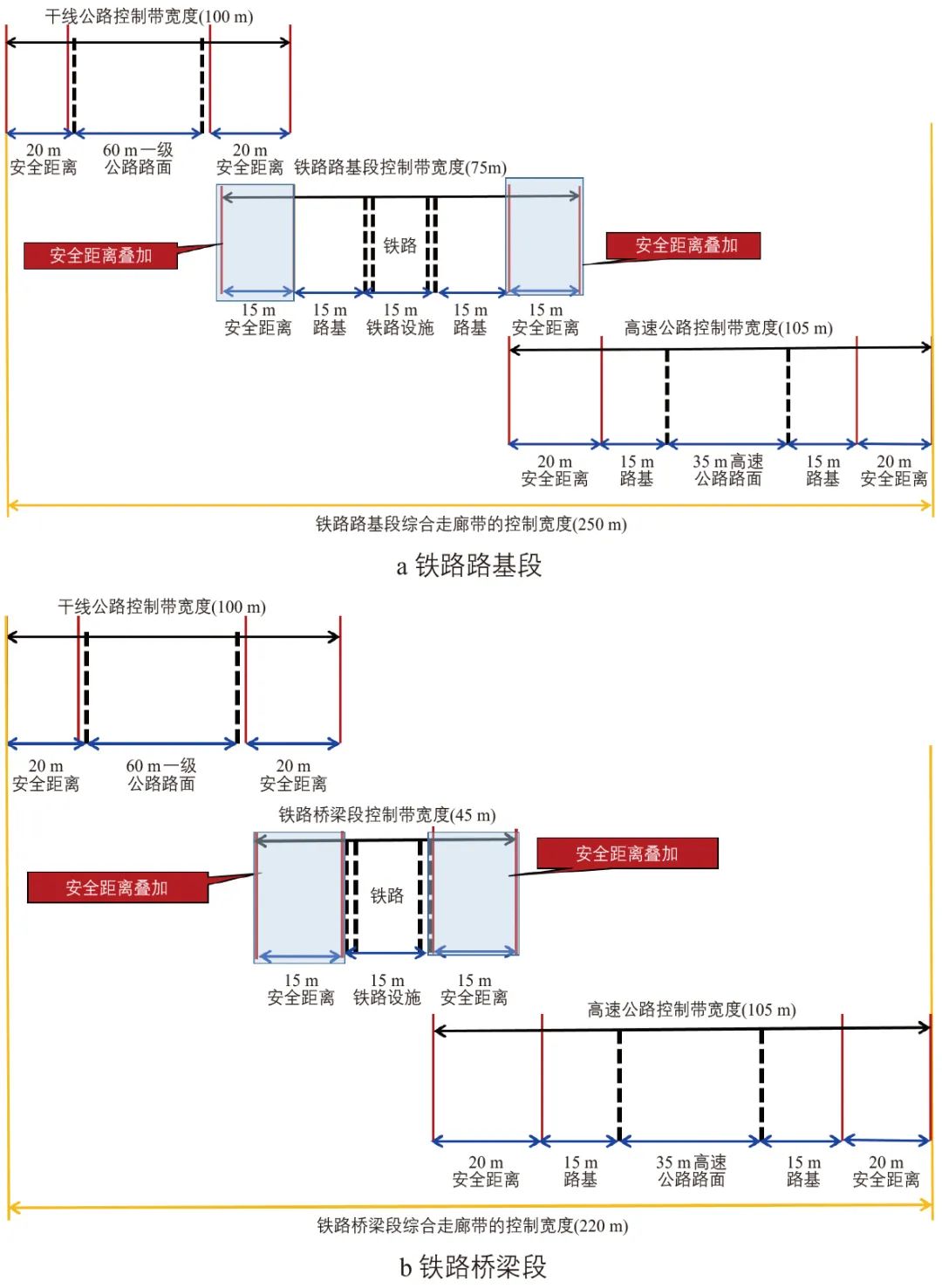 都市区综合交通走廊工程规划实践——以金华市为例 都市区综合交通走廊工程规划实践——以金华市为例