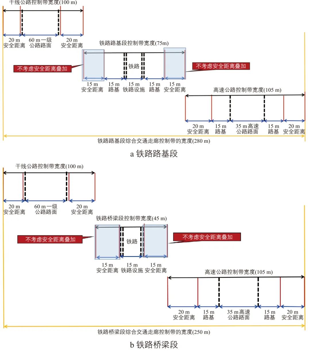 都市区综合交通走廊工程规划实践——以金华市为例 都市区综合交通走廊工程规划实践——以金华市为例