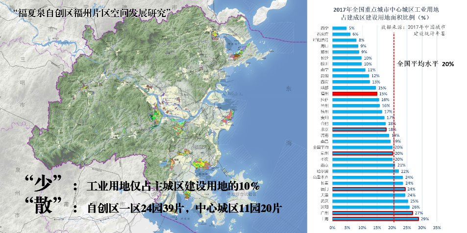 同衡佳作 | 福州工业园区提升改造的橘园洲模式探索 同衡佳作 | 福州工业园区提升改造的橘园洲模式探索